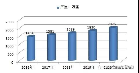 麥肯錫預測：2015-2050年，太陽能將暴漲60倍！